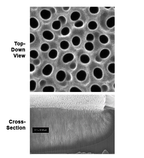 Semiconductor anodization electroplating micro images