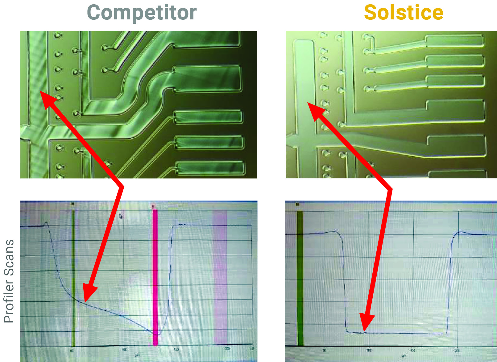 Semiconductor Plating Quality